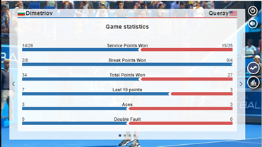 Virtual Sports Tennis. Live Match Data