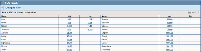 Outright betting on Serie A