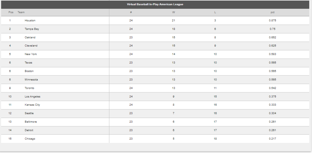 Текущие позиции команд в турнирной таблице