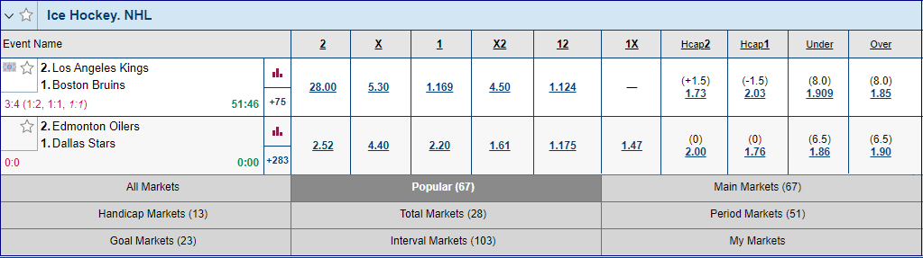 Number of ice hockey markets available at the start of live betting