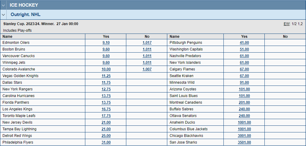 Outright betting on the NHL, to win the Stanley Cup