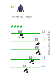 Horse Racing: Ratings image. 