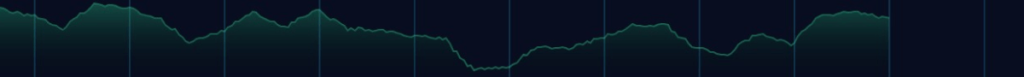 Последние десять торгов на графике 