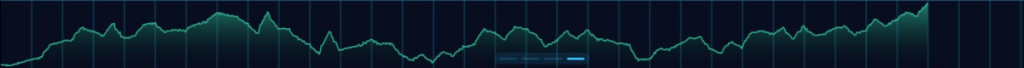 Extended chart in the Stock Market Live game