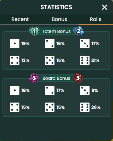 Snakes & Ladders - dice roll statistics