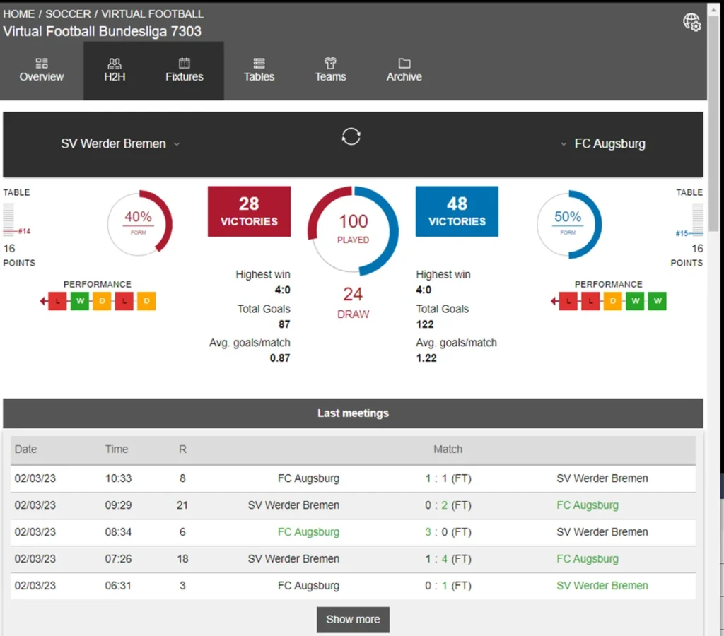 Virtual Sports Bundesliga. Previous simulations between the sides